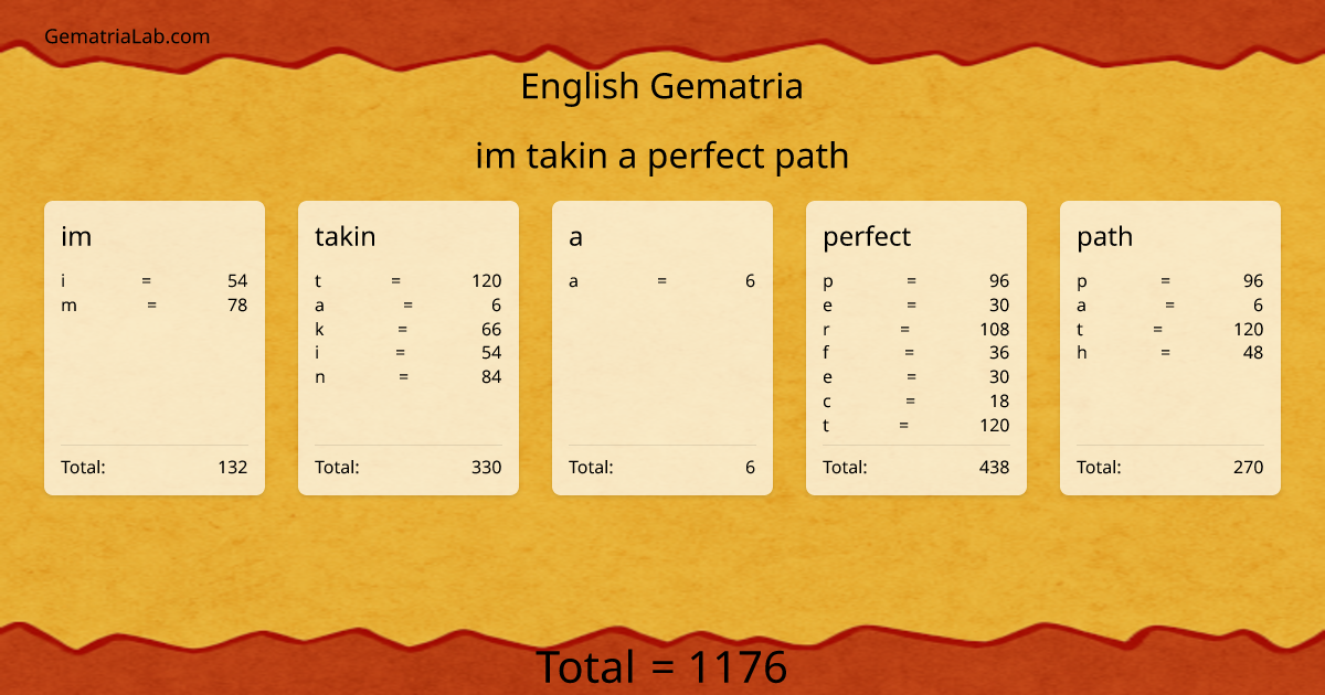 im takin a perfect path in english Gematria